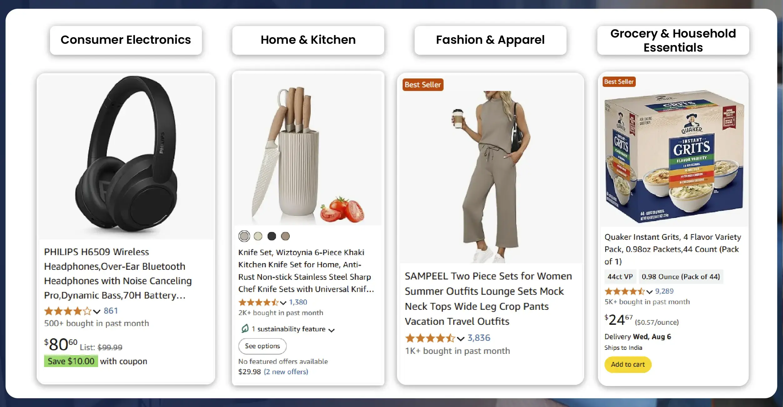 Industry Use Cases for Scraping Amazon and Walmart Data_Mesa de trabajo 1
